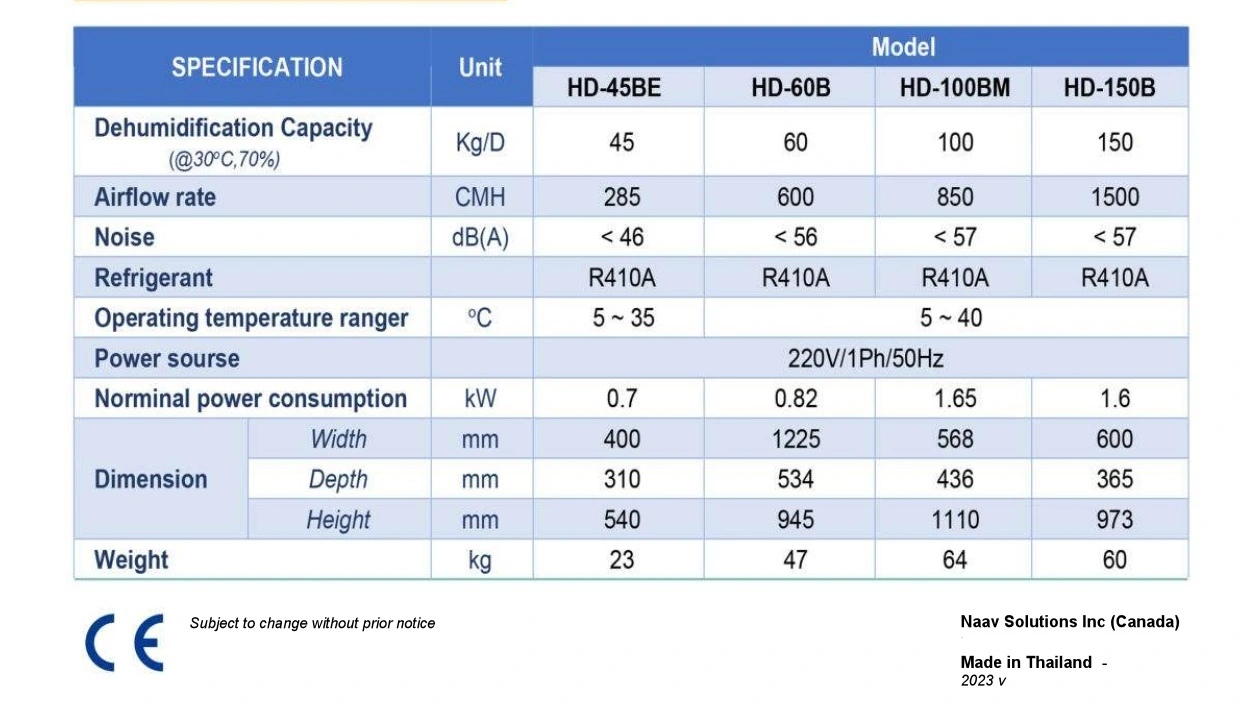 Airflow-Rate-285-1500CMH_Specification