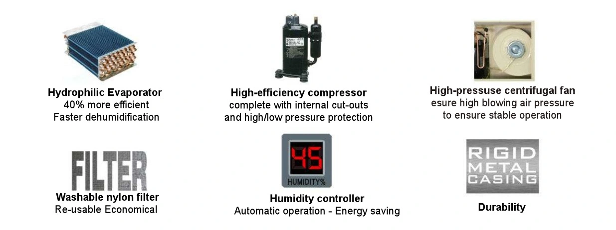 Catalog-Harison-Dehumidifier-Main-Component